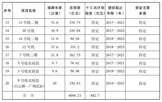 广州2020常住人口_城市常住人口排名2020(3)