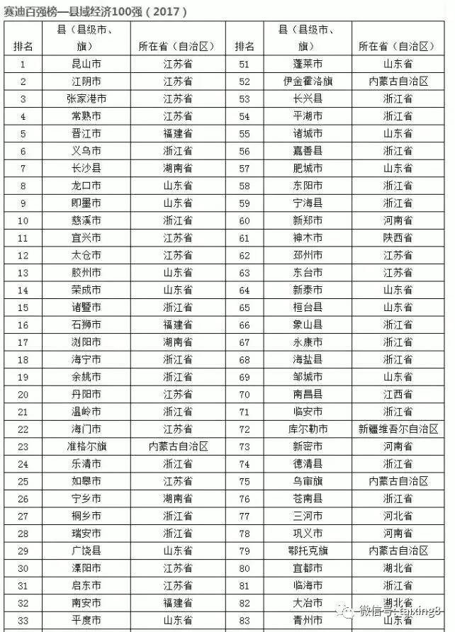 泰兴最新gdp排名_26省会城市2017GDP最新排名 西安位列第八 增速第一