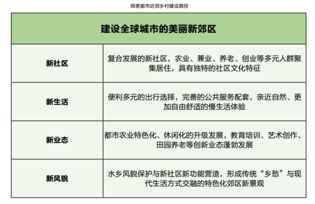 BOB半岛·体育官方平台住建部优秀村镇规划案例之上海市嘉定区(图1)