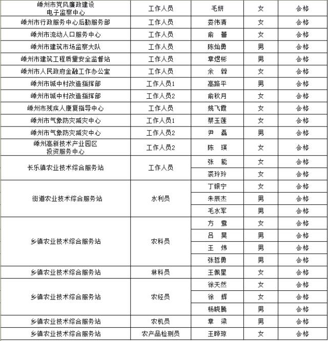 嵊州市多少人口_嵊州市郑永全