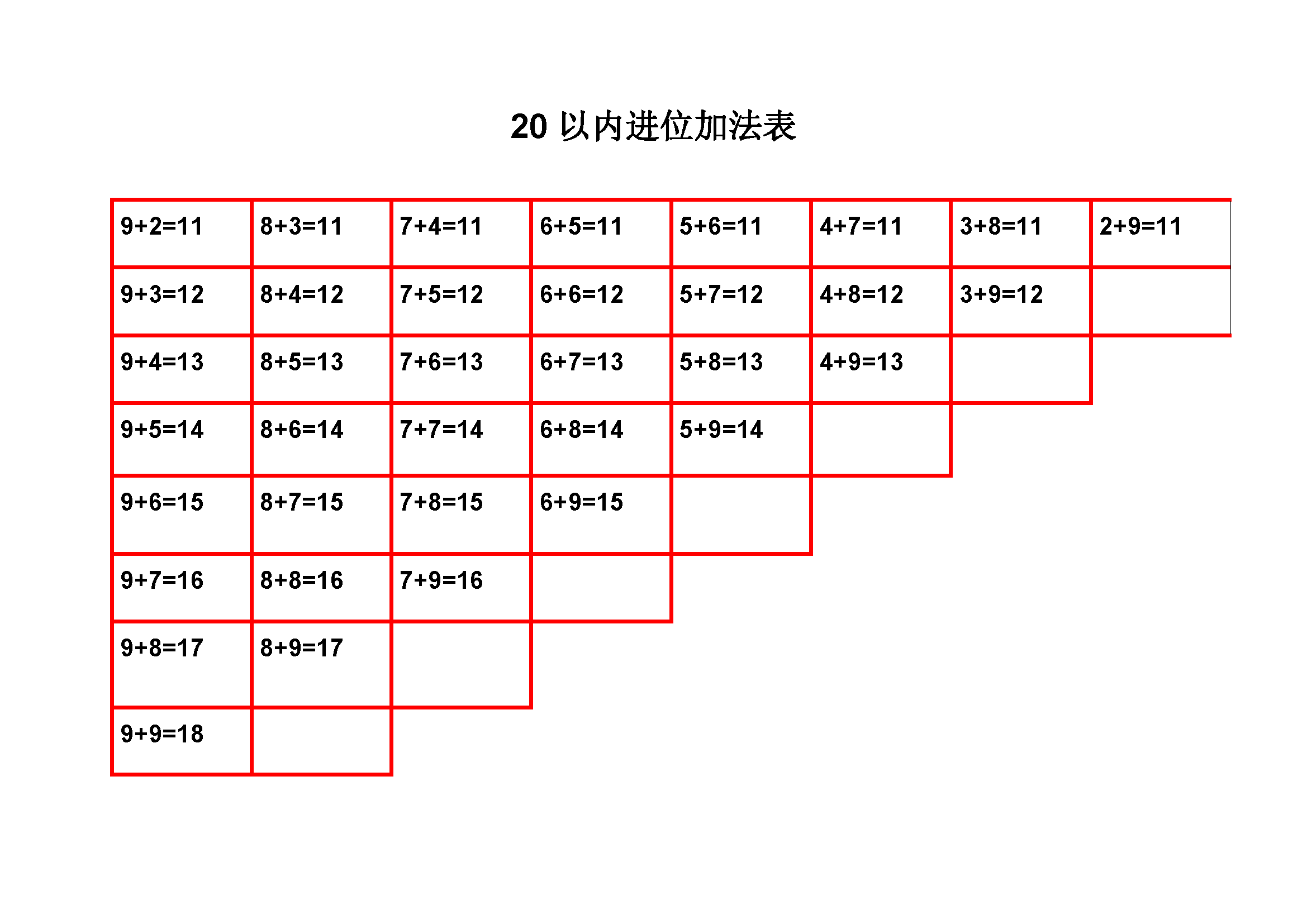 小学一年级20以内的加减法口诀表(收藏打印给孩子)