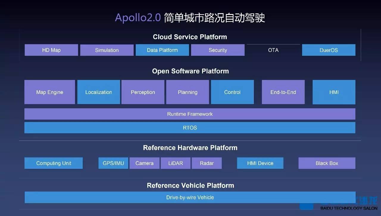 session ii:《apollo代码开放框架—ros探索与实践》— 何玮