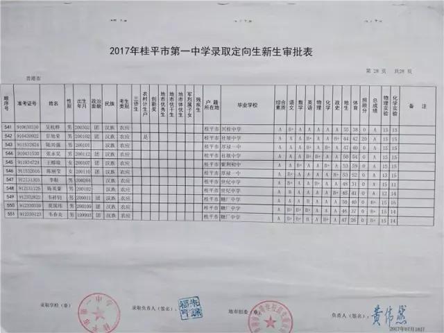 桂平浔高一中三中五中高一新生录取榜出来啦aa