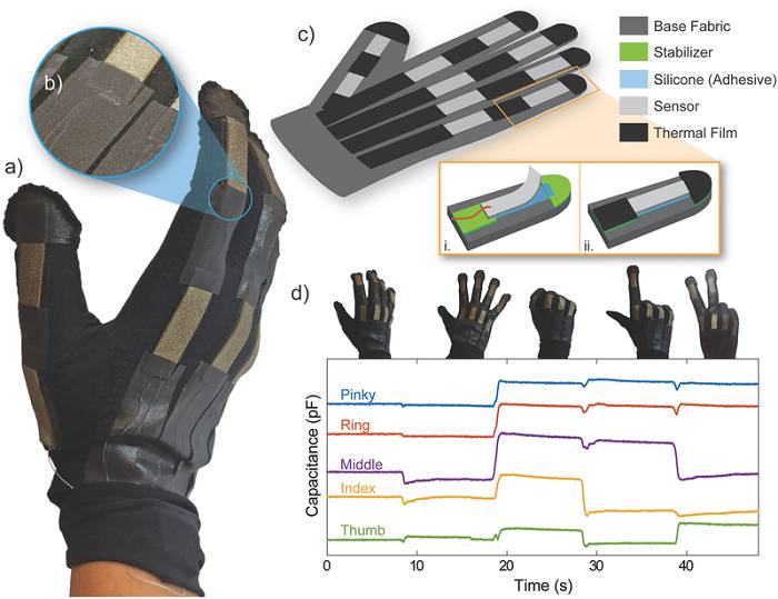 哈佛大学advanced materials technologies:新型柔性电容传感器-可