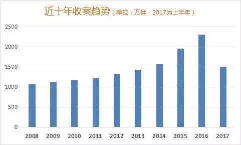 朝阳区多少人口_北京人口知多少(2)