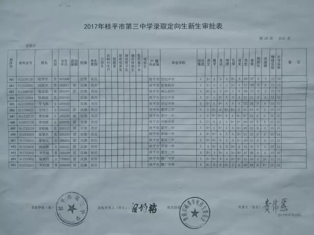 桂平浔高一中三中五中高一新生录取榜出来啦aa