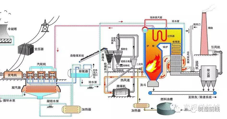 揭秘丨火力发电厂的内部流程,感受不一样的先进技术