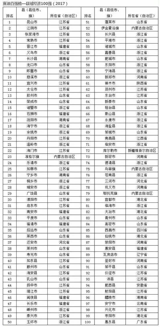 2017重庆各区县gdp预测_2020贵港市各区县gdp(3)