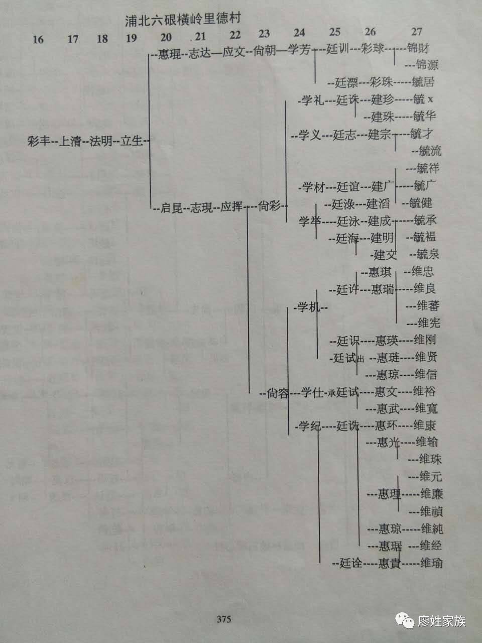 姓廖的共有多少人口_你姓廖吗 这里有上千人等你吃饭(2)