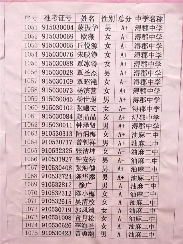 桂平浔高一中三中五中高一新生录取榜出来啦aa