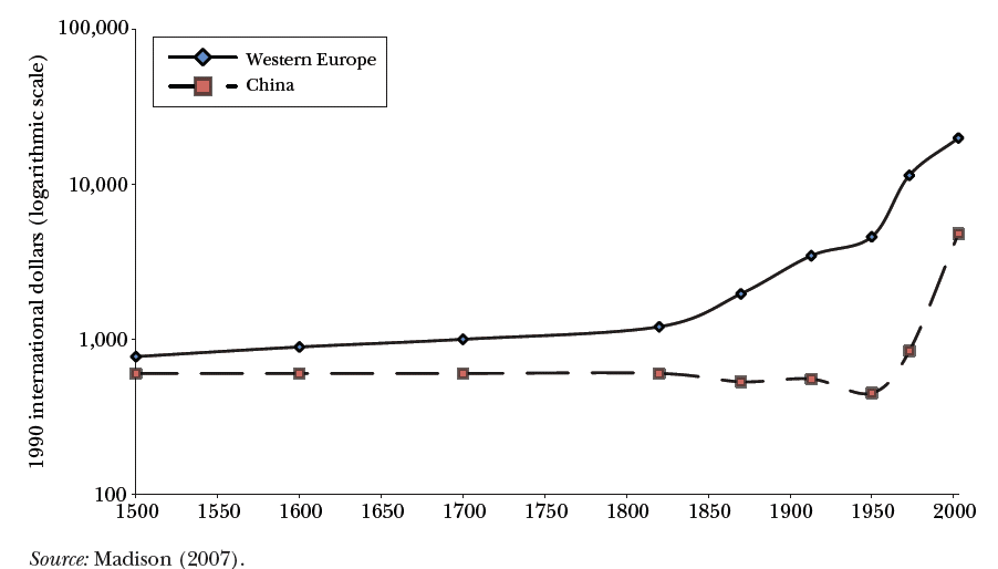 1949年中国gdp_1949年中国GDP数据及与主要各国对比(2)