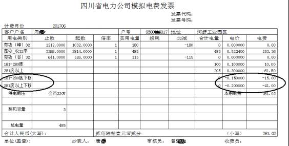 国网四川省电力公司蓬安县供电分公司 关于丰水期下移电费兑现方式