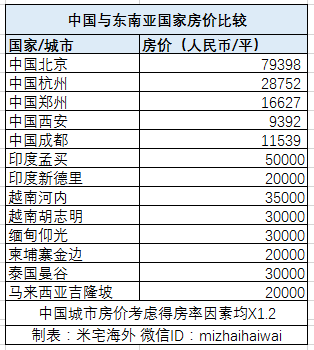 东南亚各国人口排名_大航海时代的投资新大陆 中国企业出海东南亚概况及投资(2)