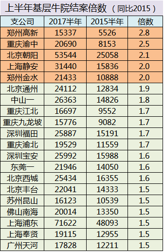 朝阳多少人口_北京人口知多少(2)