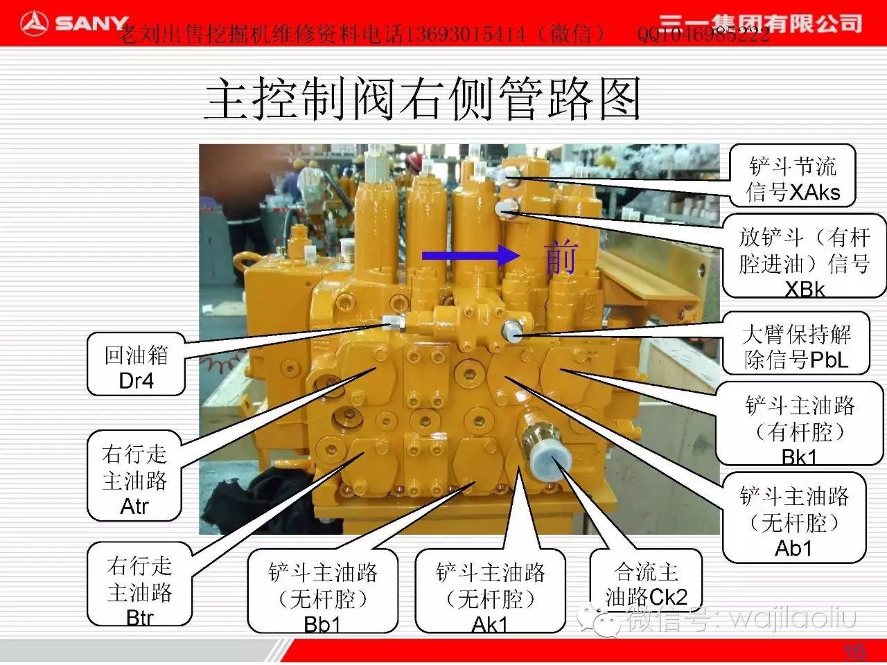 高级培训主控阀电磁阀实体图讲解管路对应工作原理三一