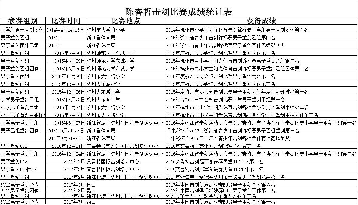 3000剑客论剑观澜湖艾鲁特小剑客陈睿哲脱颖而出一举夺冠