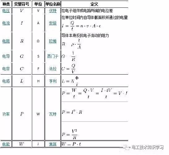 电能单位