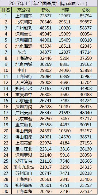 朝阳多少人口_北京人口知多少(2)