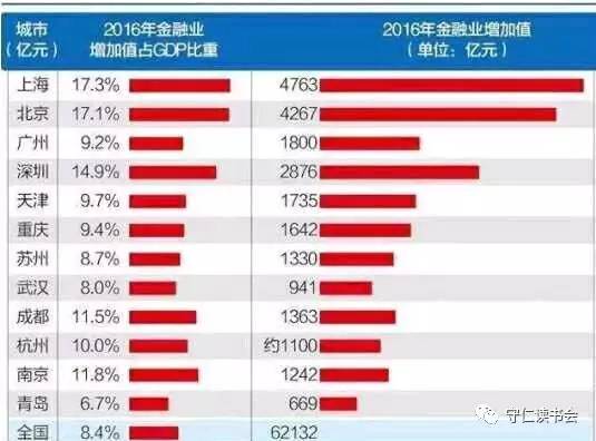 2021年重庆人口净流入_2019年人口净流入前五省份揭晓 浙江广东新疆重庆福建(3)