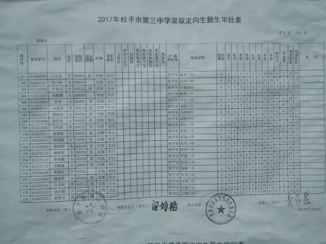 桂平浔高一中三中五中高一新生录取榜出来啦aa