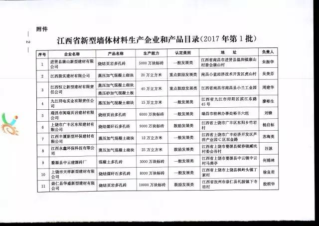 并核发新型墙体材料产品认定证书