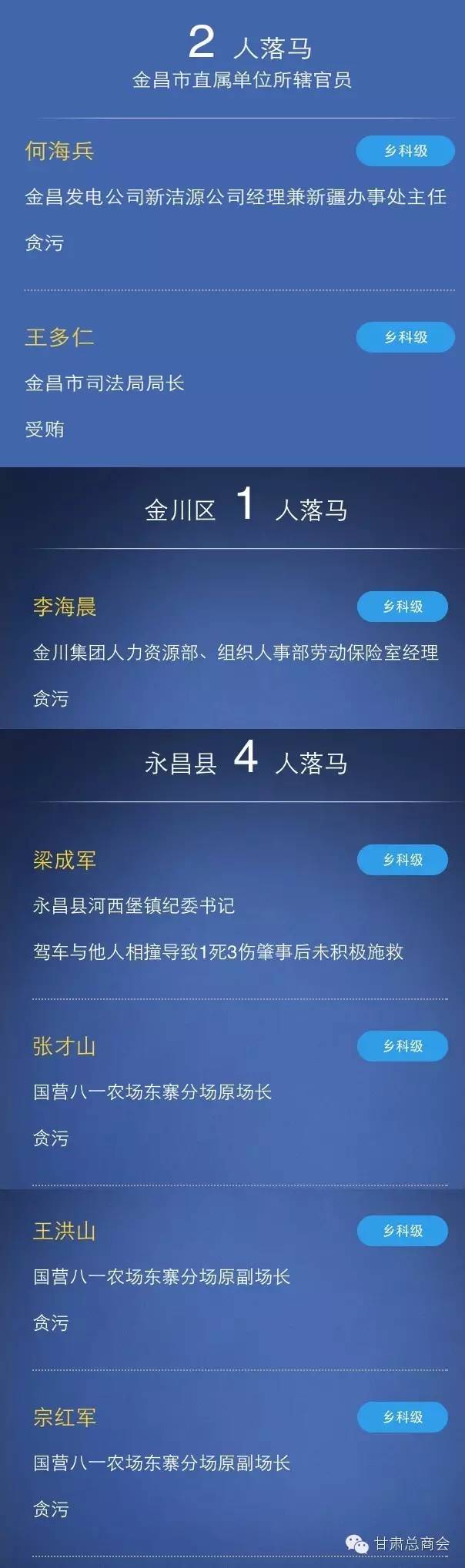 大事件甘肃360名官员落马兰州抓了39个你认识哪些