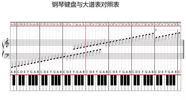 钢琴教案