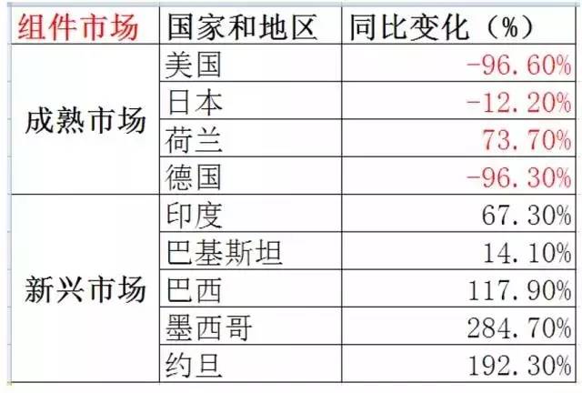 印度现有人口_印度人第一次坐中国火车,惊讶问道 怎么没人躺货架上呢(2)