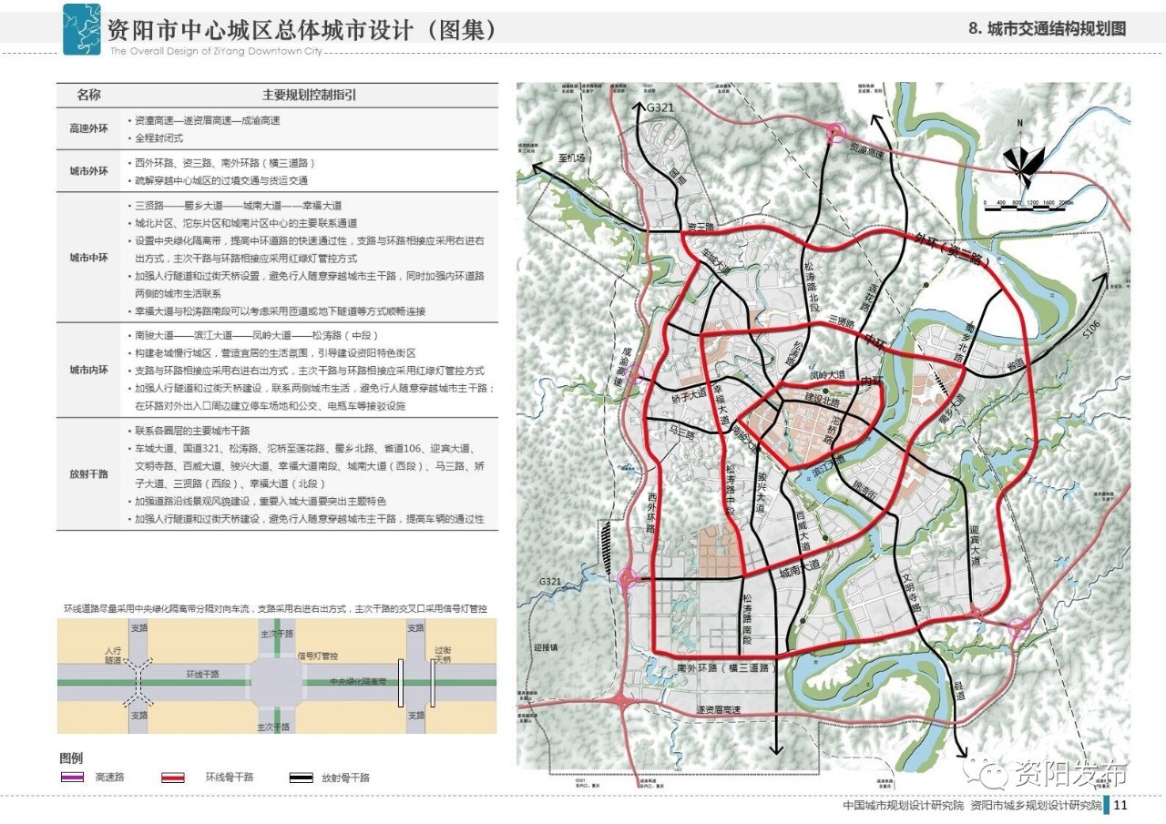 你所关心的资阳城市建设情况和疑问都在这条h5里↓↓