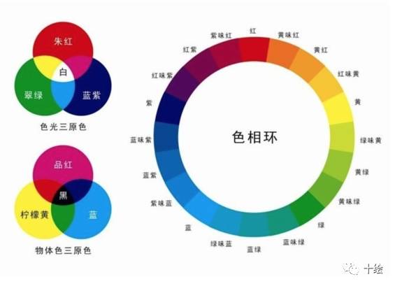 1.类似色相,类似色调配色