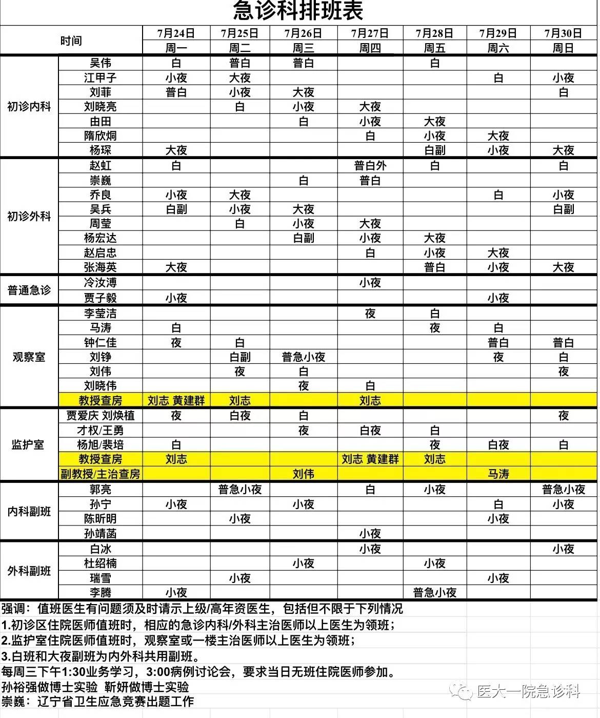 24-07.30急诊科医生组排班表