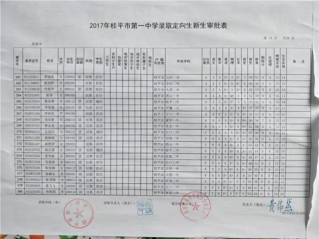 桂平浔高一中三中五中高一新生录取榜出来啦aa