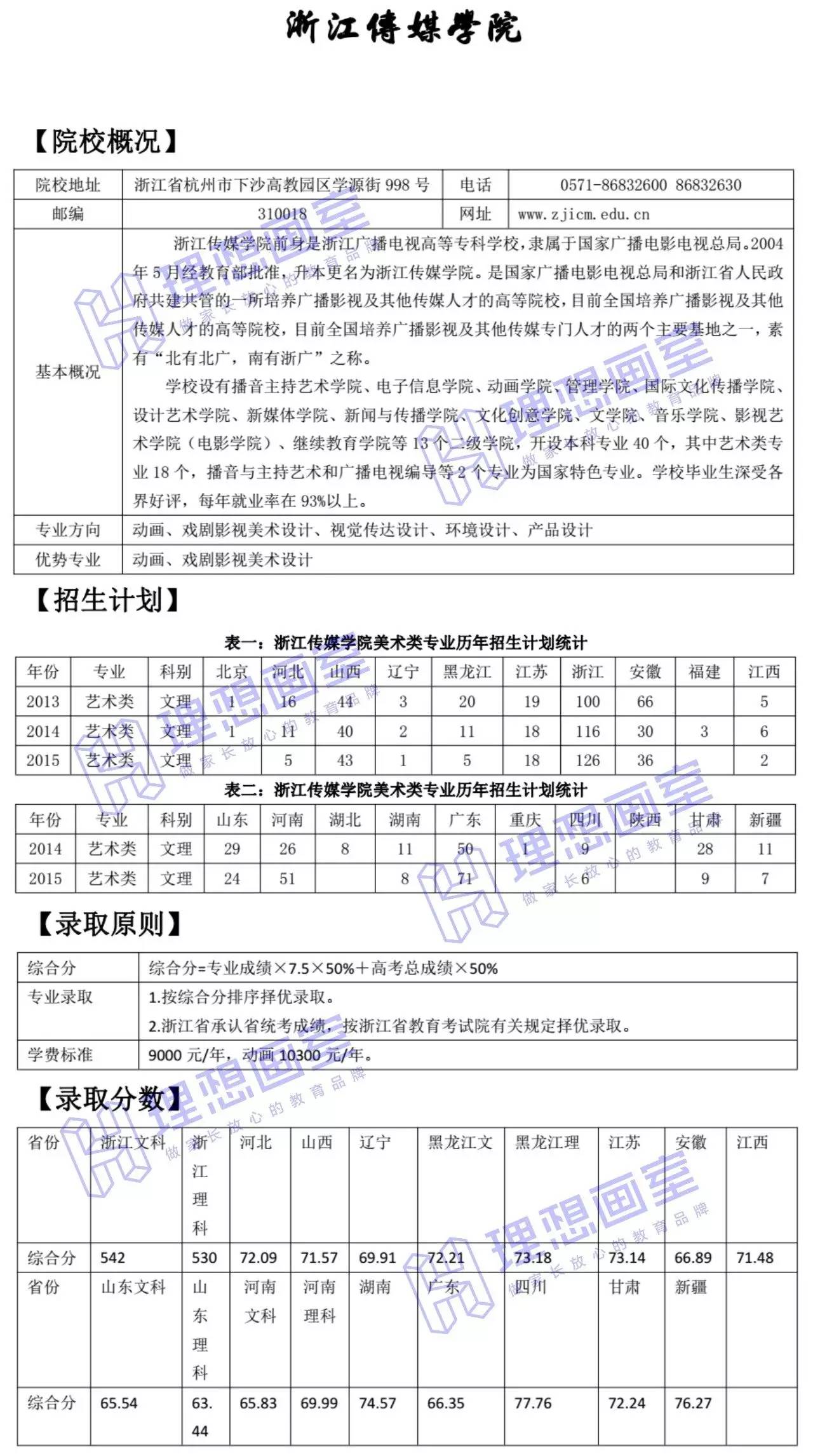 艺术生报考指南