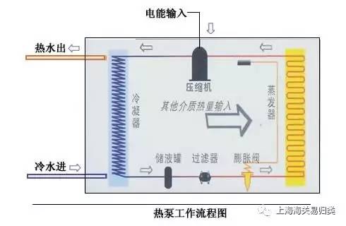 加热包的原理_感应加热原理