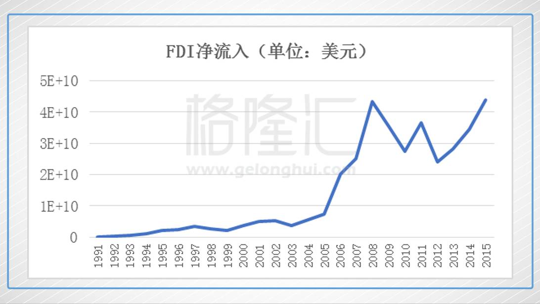 在支出法下不计入gdp的是_名义GDP拐点确认 评2017年6月经济增长数据(3)