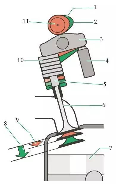 透视图解汽车构造原理之大众奥迪avs可变气门升程