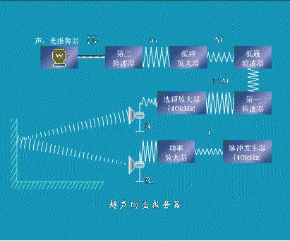 密度测量的原理是什么意思_密度的测量简笔画(2)