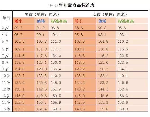 "暑假福利"关注儿童身高,助力儿童成长