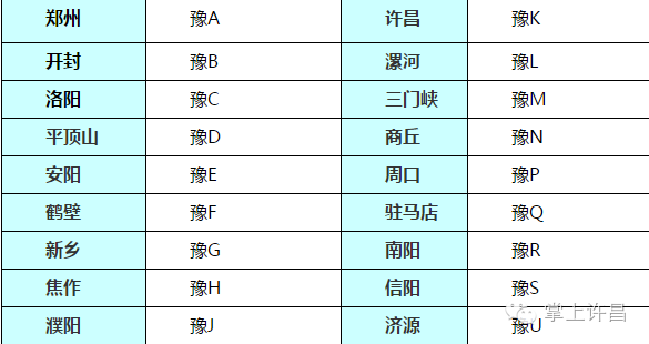 1954年郑州的人口有多少_郑州人口结构图(3)