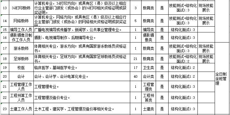 【招聘】2017年青岛市黄岛区招聘特色