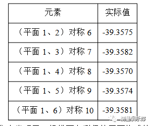 如何采集对称元素评定形位公差