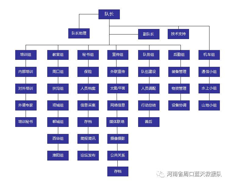 周口蓝天救援队文件