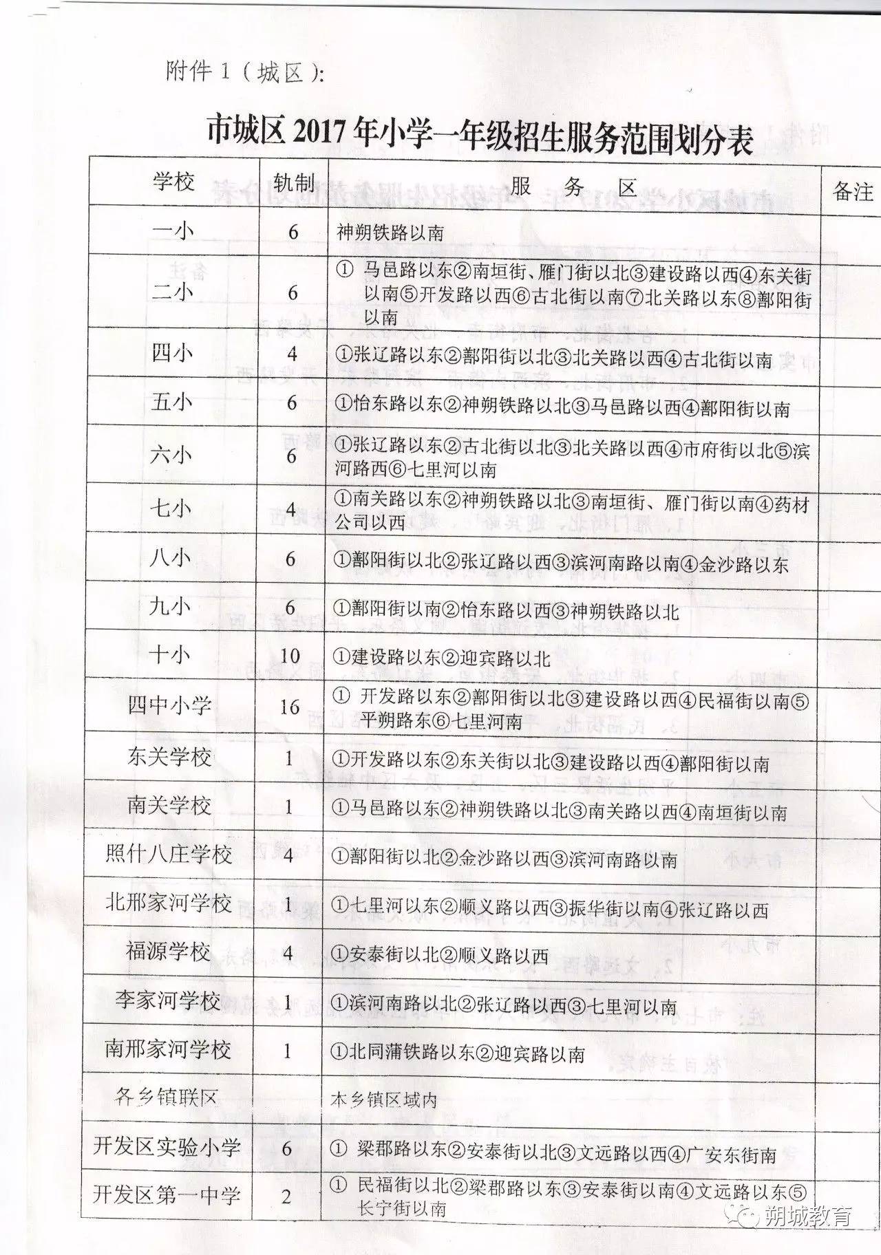 朔州市山阴县年GDP多少钱_2020年山西各市七普人口和人均GDP,较十年前,这两市人口上涨(2)