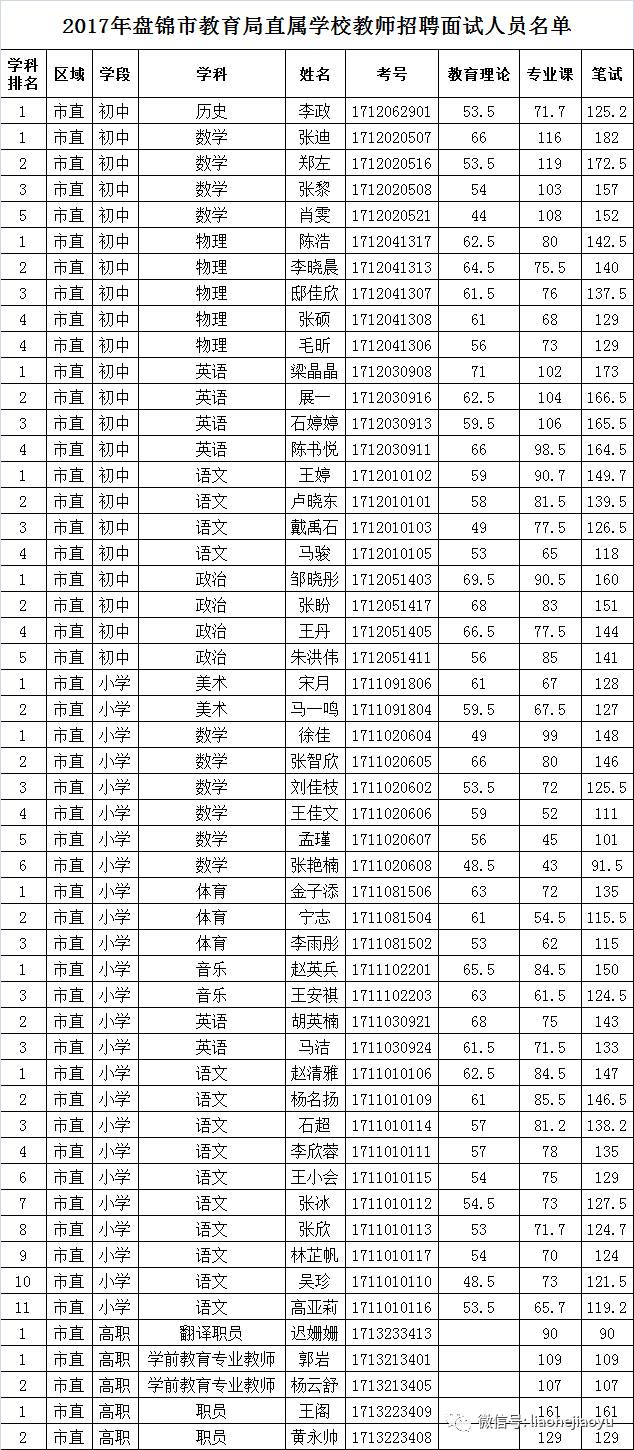 盘锦最新招聘信息_2016辽宁盘锦特岗教师教师招聘公告(4)