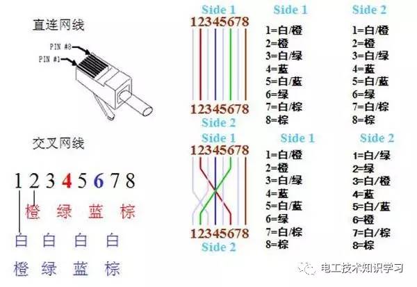 双绞线水晶头T586A和T586B接法全过程-电工技术知识学习干货分享_搜狐教育_搜狐网