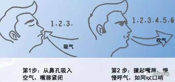 缩唇呼吸