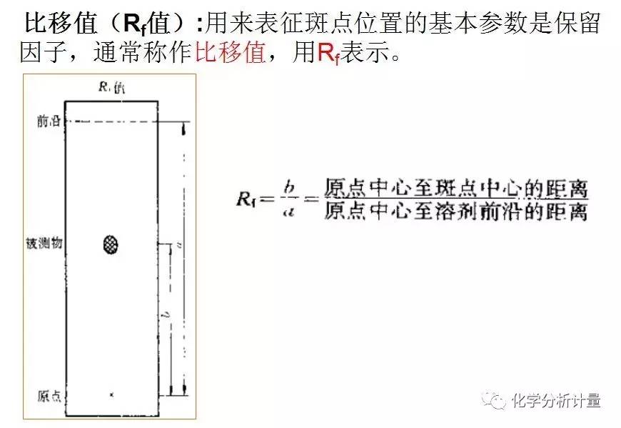 薄层色谱参数