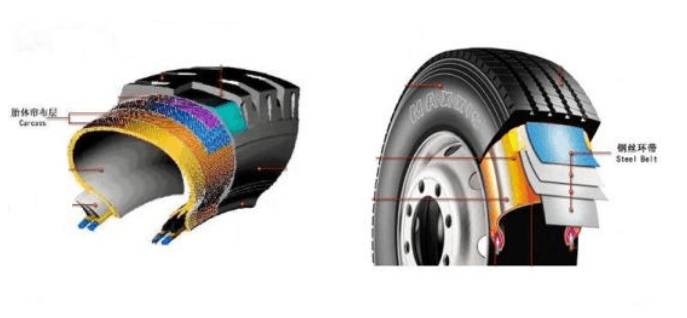 哪开云全站种轮胎更适合你的卡车？你明了吗？(图2)