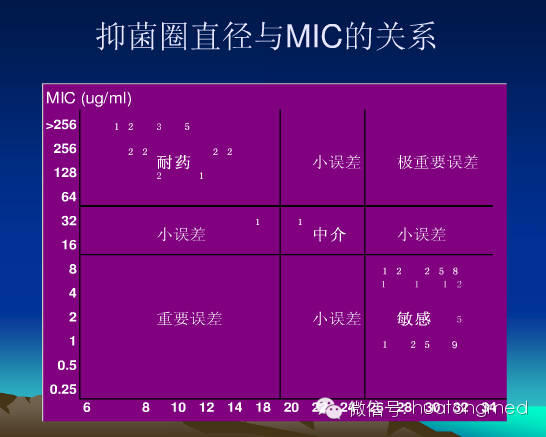 药敏试验的原理_在总计20,258个病例中,有2,119例(10.46%)报道 (包括临床检验值异常),   使用本品时