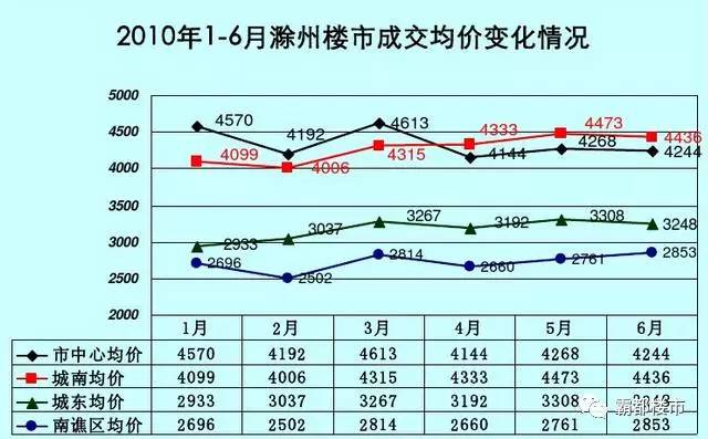 南京人口回流安徽_南京人口分布图(2)